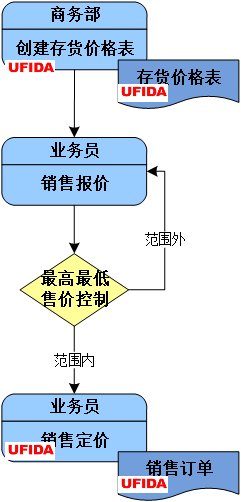價(jià)格.png
